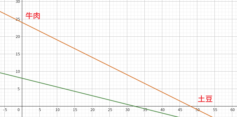 image-20220113193848057